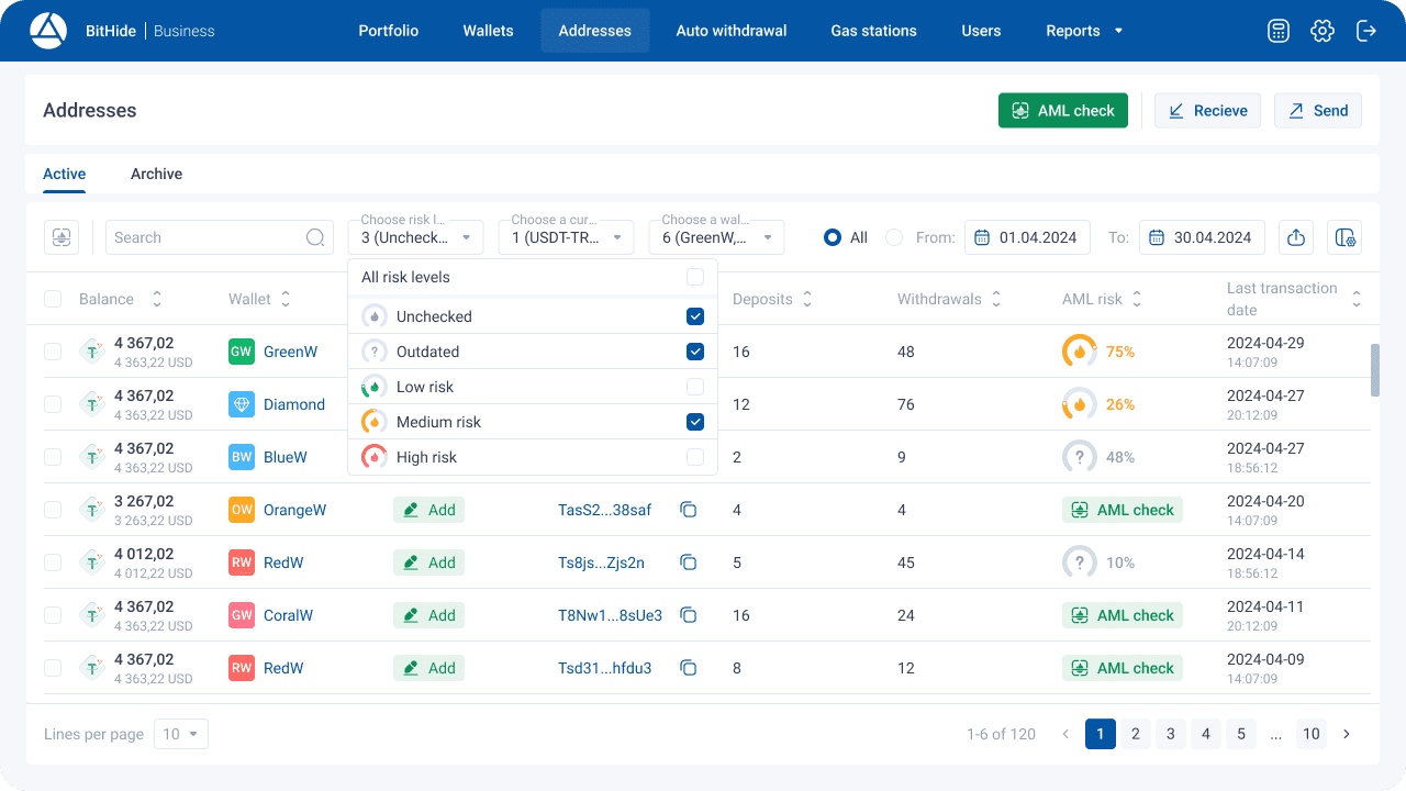 “Addresses” page with addresses filtered by risk, coin, wallets and period.